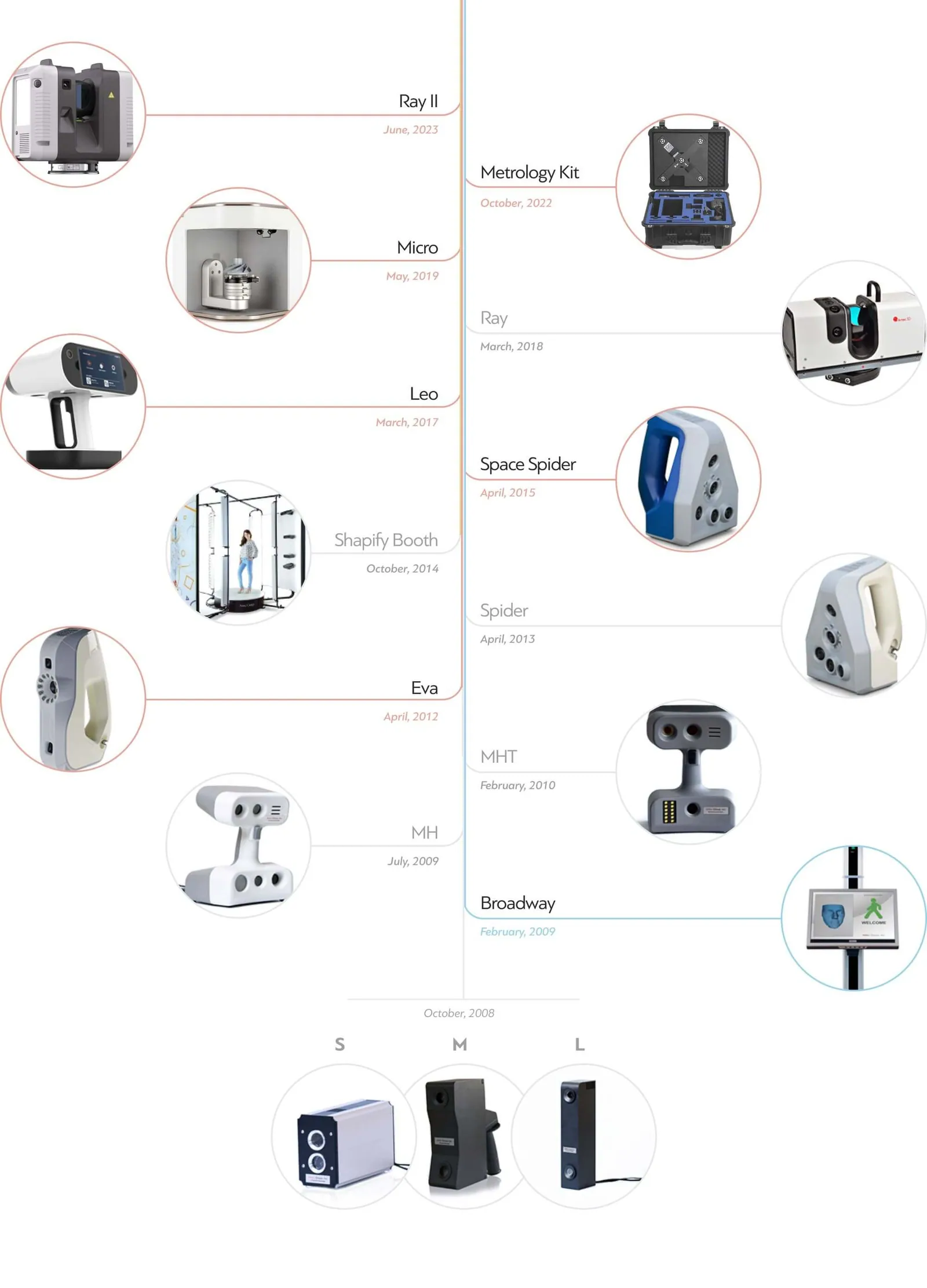 artec 3d pipeline
